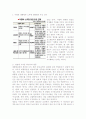 참여정부와 이명박 정부의 인사정책 비교 및 발전방안 2페이지