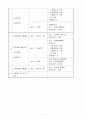 노인요양원 사업계획서 7페이지