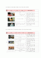 듣기 내용 범주와 내용이해 및 수준별활동 2페이지