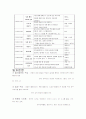 일과운영표 2페이지