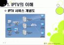 [IPTV]IPTV분석과 활성화를 통한 발전전망, IPTV(아이피티비) 특징과 장단점 분석, IPTV 도입배경 문제점과 해결방안 6페이지
