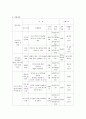 바자회 프로그램 3페이지