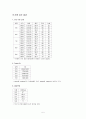 간경화(LC), 간암(LCC) case study 5페이지