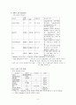 간경화(LC), 간암(LCC) case study 6페이지