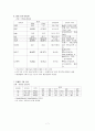 간경화(LC), 간암(LCC) case study 7페이지