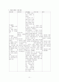 간경화(LC), 간암(LCC) case study 21페이지