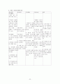 간경화(LC), 간암(LCC) case study 22페이지