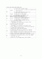 간경화(LC), 간암(LCC) case study 25페이지
