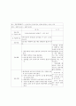 노인간호 간호진단 2페이지