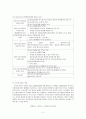 신뢰도와 타당도 2페이지