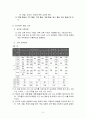 지체부자유 특수학교 및 통합교육에서의 교육과정 운영실태 조사 및 분석 보고서 5페이지