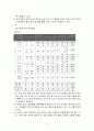 지체부자유 특수학교 및 통합교육에서의 교육과정 운영실태 조사 및 분석 보고서 6페이지