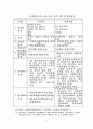 유아교사의 개념과 범위(유아교육법, 영유아보육법 비교) 11페이지