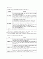 유아교사의 개념과 범위(유아교육법, 영유아보육법 비교) 12페이지
