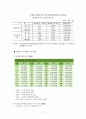 유아교사의 개념과 범위(유아교육법, 영유아보육법 비교) 17페이지