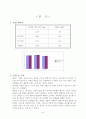 [기계공학실험]에릭슨시험 9페이지