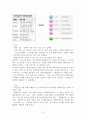 해양 심층수 9페이지