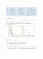 소비자 선택이론에 관한 모든것 7페이지