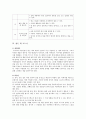 [독서교육] 어린이 독서지도 방법 - 독서의 중요성, 독서능력의 발달단계, 효과적인 독서습관 기르기, 독서지도의 실제 2페이지