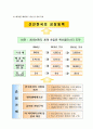 대덕 특구의 전략기획 사례조사 7페이지