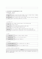사회복지정책 분석 2페이지
