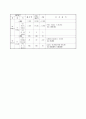  어린이집 평가인증을 위한 전체서류 42페이지