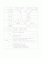  어린이집 평가인증을 위한 전체서류 72페이지