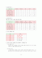 [평생교육프로그램개발]국제결혼여성의 한국 적응프로그램 14페이지