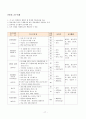 [평생교육프로그램개발]국제결혼여성의 한국 적응프로그램 18페이지