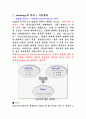 점도계-rheometer 완전분석 2페이지