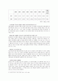 [경제,경영] 이스라엘에 대한 경제분석 9페이지