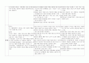 평가방법 유형의 장단점 2페이지