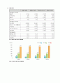 [경영과의사결정]3세대 이동통신시장에서의 SKT와 KTF 마케팅전략 비교분석 (A+리포트) 7페이지