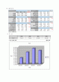 [경영과의사결정]3세대 이동통신시장에서의 SKT와 KTF 마케팅전략 비교분석 (A+리포트) 32페이지