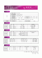 이력서 및 자기소개서 Best_7 2페이지