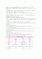 사회복지의 가치와 이념 4페이지