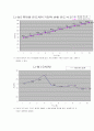 온도 측정(열전대)_계측및신호처리 8페이지