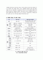 [자립형 사립고]자립형 사립고의 정의와 특징 및 등장배경, 자립형사립고의 시범운영결과 문제점과 개선점, 학교선택권과 사학의 자율성(자립형 사립고등학교) 4페이지