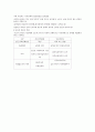 자선조직협회와 인보관 운동의 개념 2페이지