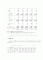 청소년 범죄의 원인과 대책에 관한 연구  5페이지
