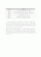 표준보육과정의 구성체계 2페이지