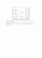 도금폐수의 질소제거 4페이지