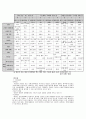 성격분석프로그램 2페이지