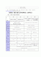 만2세 보육계획안 2페이지
