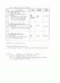 관광 교과교육 기말고사 문제와 답  2페이지