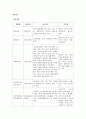 정신간호학실습case-정신분열증 6페이지