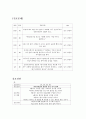 정신간호학실습case-정신분열증 7페이지