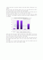 [다음] 다음의 성공전략 5페이지