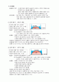 라마즈분만법 2페이지