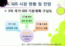 [GIS]지리정보시스템(GIS)이란, GIS 특징과 기능 및 장단점, GIS 주제도의 활용 및 응용분야 소개 29페이지